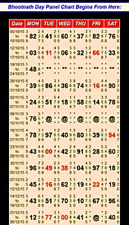 bhoothnath panel chart day